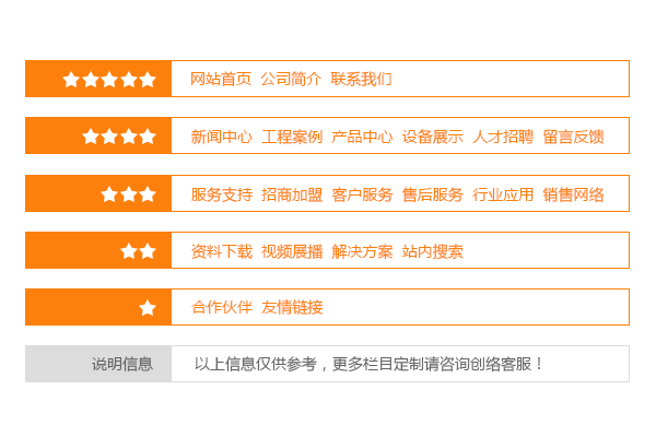 公司網(wǎng)站建設欄目規(guī)劃的注意事項